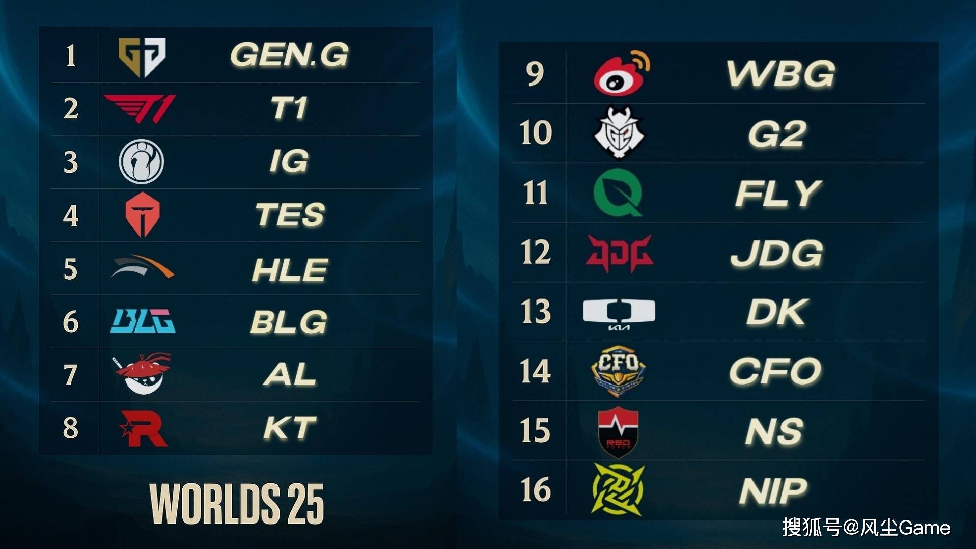 BLG逆转DFM，Ruler关键制胜