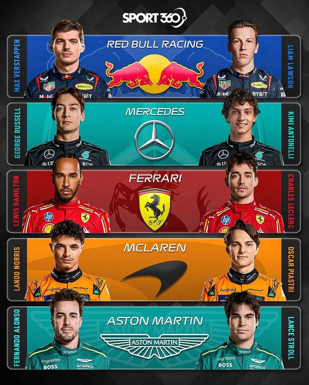 阿斯顿马丁逆转索伯车队，诺里斯统治全场